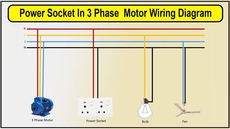Afbeeldingsresultaten voor Direct Wire Power Socket