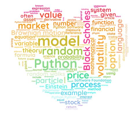 Image result for Machine Learning Word Cloud