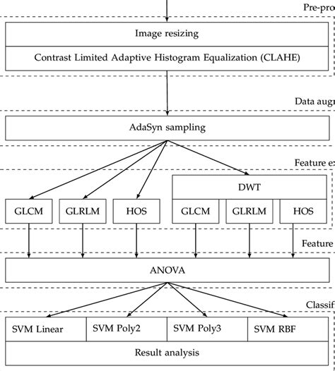 Image result for Overleaf Block Diagram
