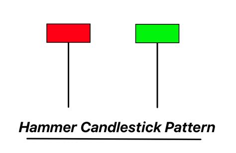 Image result for Earthquake Candlestick Pattern