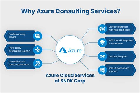 Afbeeldingsresultaten voor Azure Cloud Computing Service Infrastructure