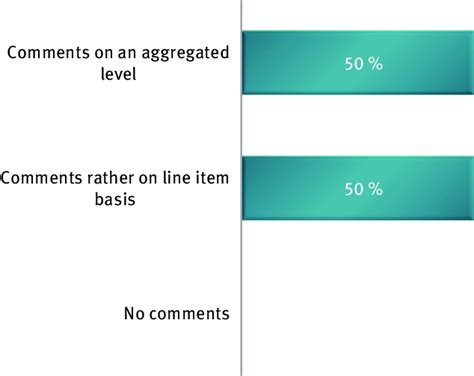 Image result for Comment. Reporting