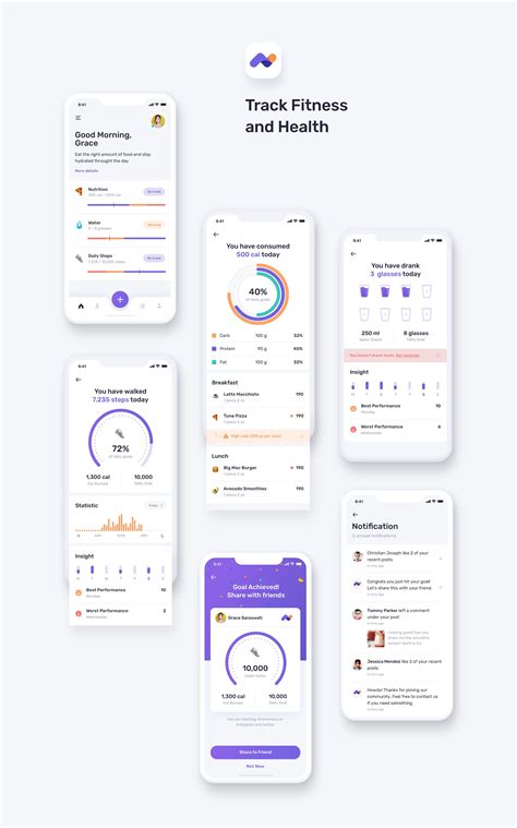Image result for UX UI Design Kit