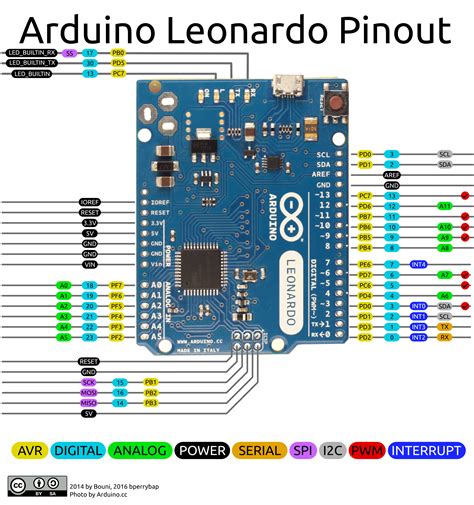 Image result for Arduino Leonardo Pin Mapping