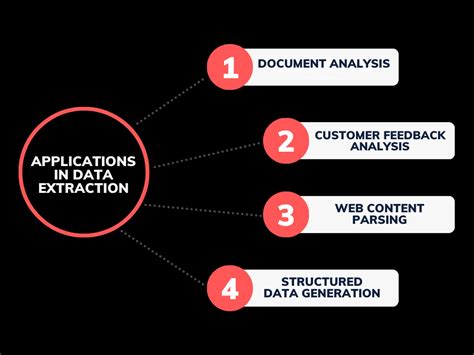 Data Extraction APIs に対する画像結果