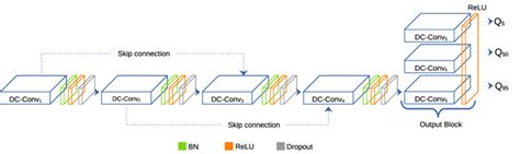 Temporal Convolutional Neural Network に対する画像結果