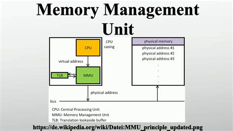 Image result for Memory Management
