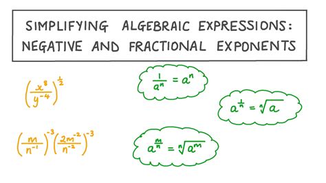 Afbeeldingsresultaten voor How to Factor with Negative Exponents