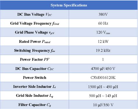 Image result for Distorted Capacitor Current