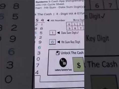 Image result for Lotto Method