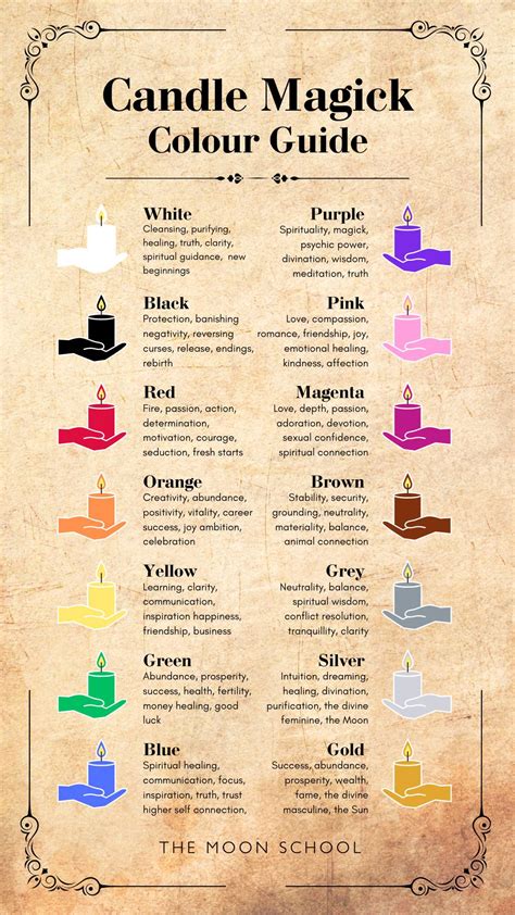 Candle Magic Color Chart కోసం చిత్ర ఫలితం