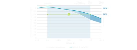 Afbeeldingsresultaten voor Alcon Vivity IOL