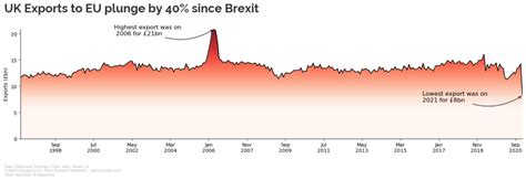 Matplotlib Draw Line Chart Showing Mean and Variance に対する画像結果