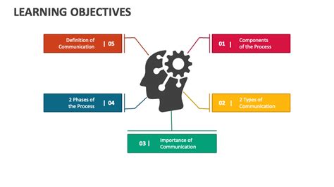 Image result for Lesson Objectives Ppt Design