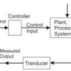 Image result for Basic Closed Loop Control System