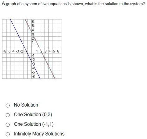 Image result for What Is Infinite Many Solution Graph