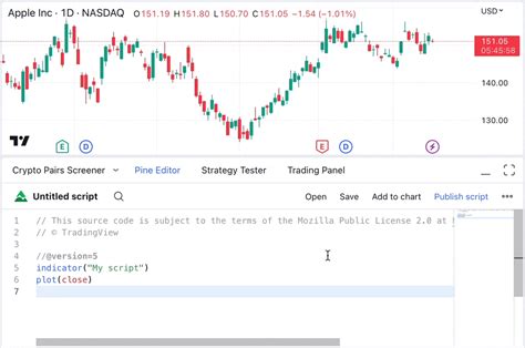 Best Code for Trading View に対する画像結果