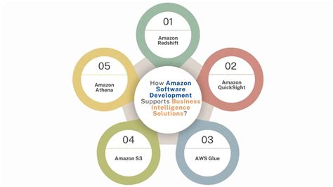 Toradh íomhá ar Amazon Software Development Manager Google