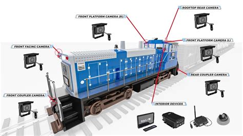 Image result for Model Train Railcams