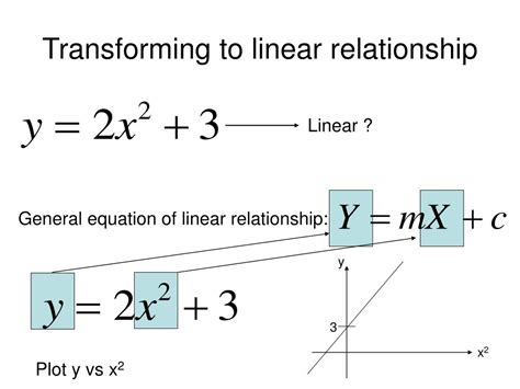 Image result for Example of a Linear Relationship