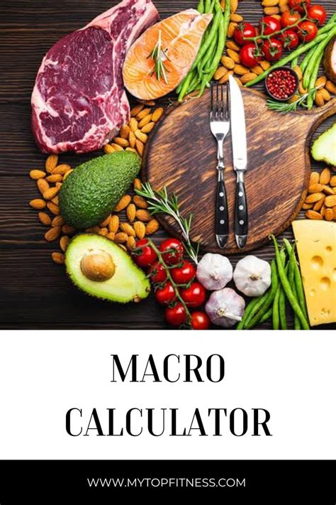 Image result for Algorithm for Macro Calculator