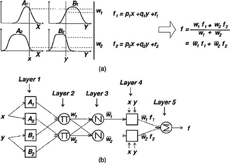 Toradh íomhá ar Two Input One Output Machine Learning