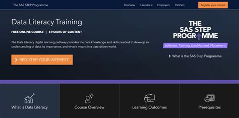 Image result for SAS Data Training