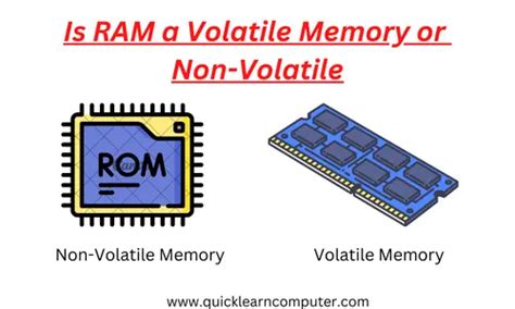 Examples of Volatile Memory に対する画像結果