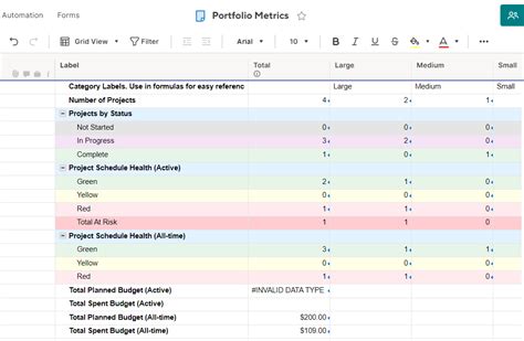 Image result for Total Project Progress Sheet