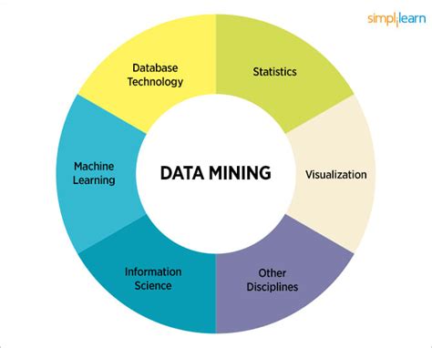 Toradh íomhá ar Statistical Learning and Data Mining