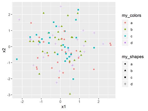 Résultat d’images pour R Studio Ggplot2 Graph Type Poster
