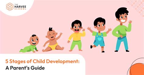 Image result for Normal Child Development Stages