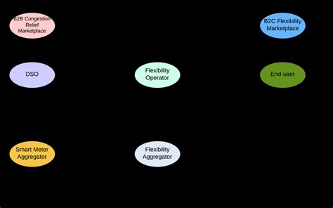 How to Complete Earned Value Network Diagram に対する画像結果
