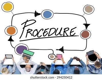 Image result for Example of Method of Procedure