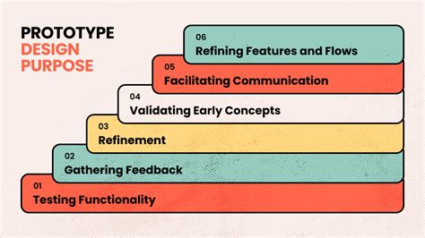 Image result for Prototype InDesign
