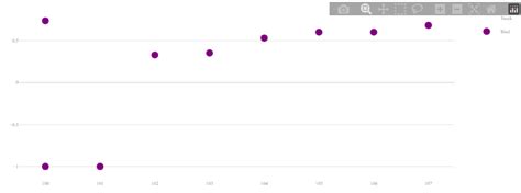 Image result for Plotly Go Scatter Symbol Horizontal Line