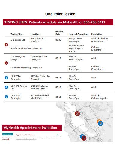 Toradh íomhá ar One Point Lesson Chart