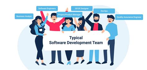 Toradh íomhá ar Software Development Team Member Structure