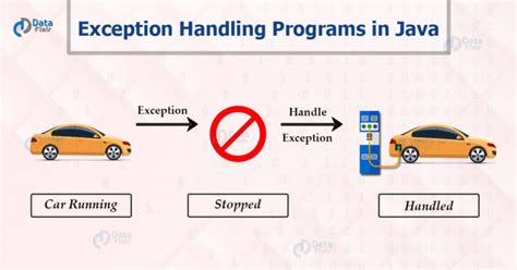 Introduction to Exception Handling in Java に対する画像結果