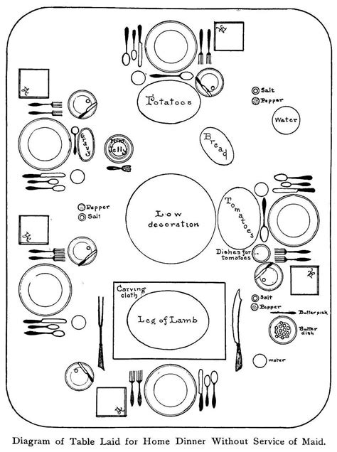 Dinner Setup Materials に対する画像結果