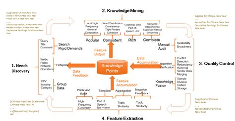 E-Commerce Knowledge Graph に対する画像結果