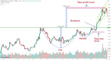 V Pattern Trading に対する画像結果