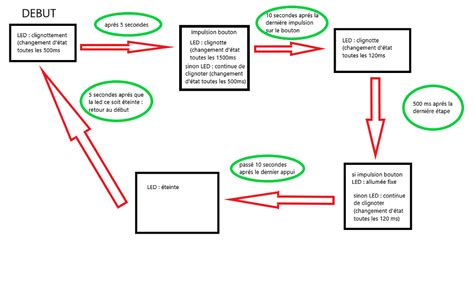 Full Cycle Code Arduino に対する画像結果