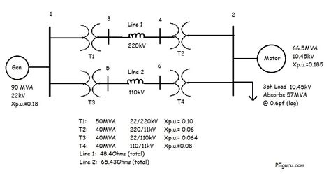Toradh íomhá ar Per Unit System Power Engineering