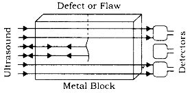Toradh íomhá ar Labelled Drawing of a Rectangular Meta Block