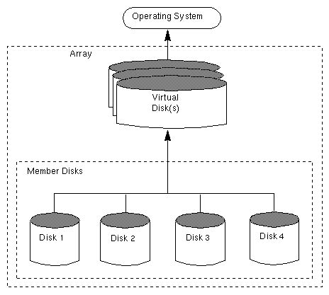 Really Heavy Disk Array に対する画像結果