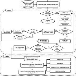 Image result for Integration Flowchart