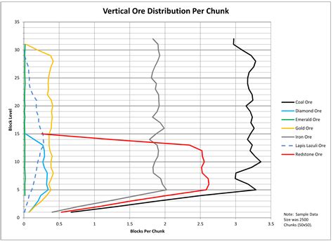 Image result for Minecraft Spawn Chart