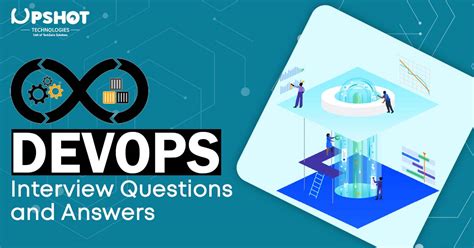 DevOps Basic Interview Questions に対する画像結果