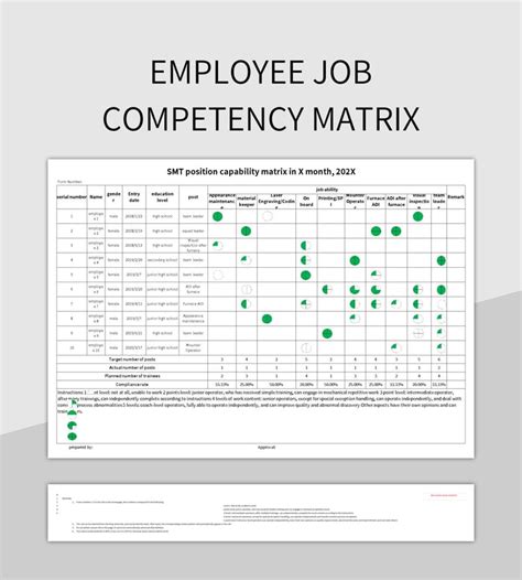 Toradh íomhá ar Employee Competency Checklist